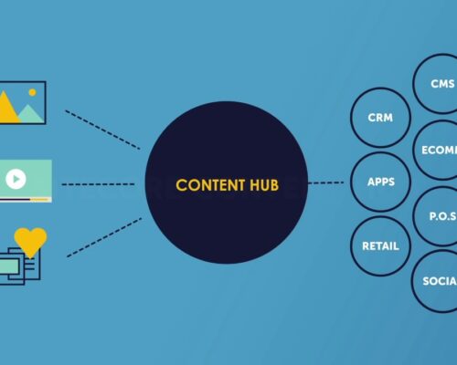 Content Hub: funciones y todo lo que debes saber